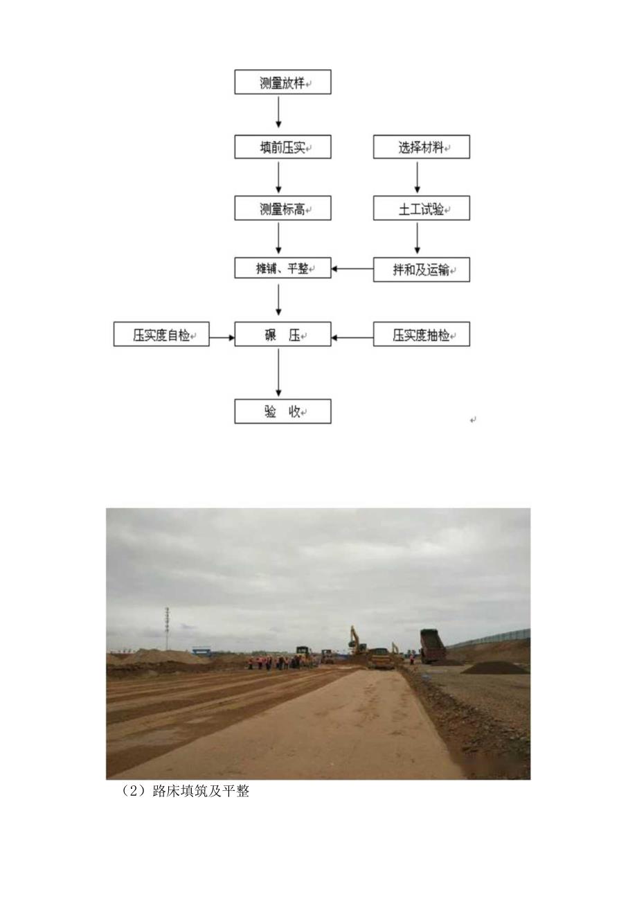 道路工程施工方案.docx_第2页