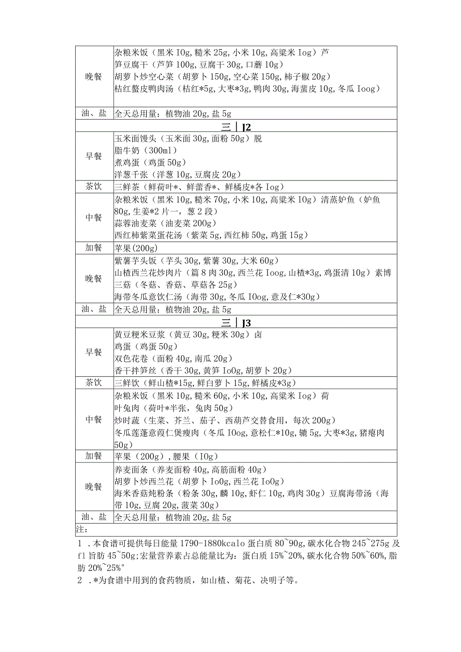 高血脂不同证型食谱示例.docx_第2页