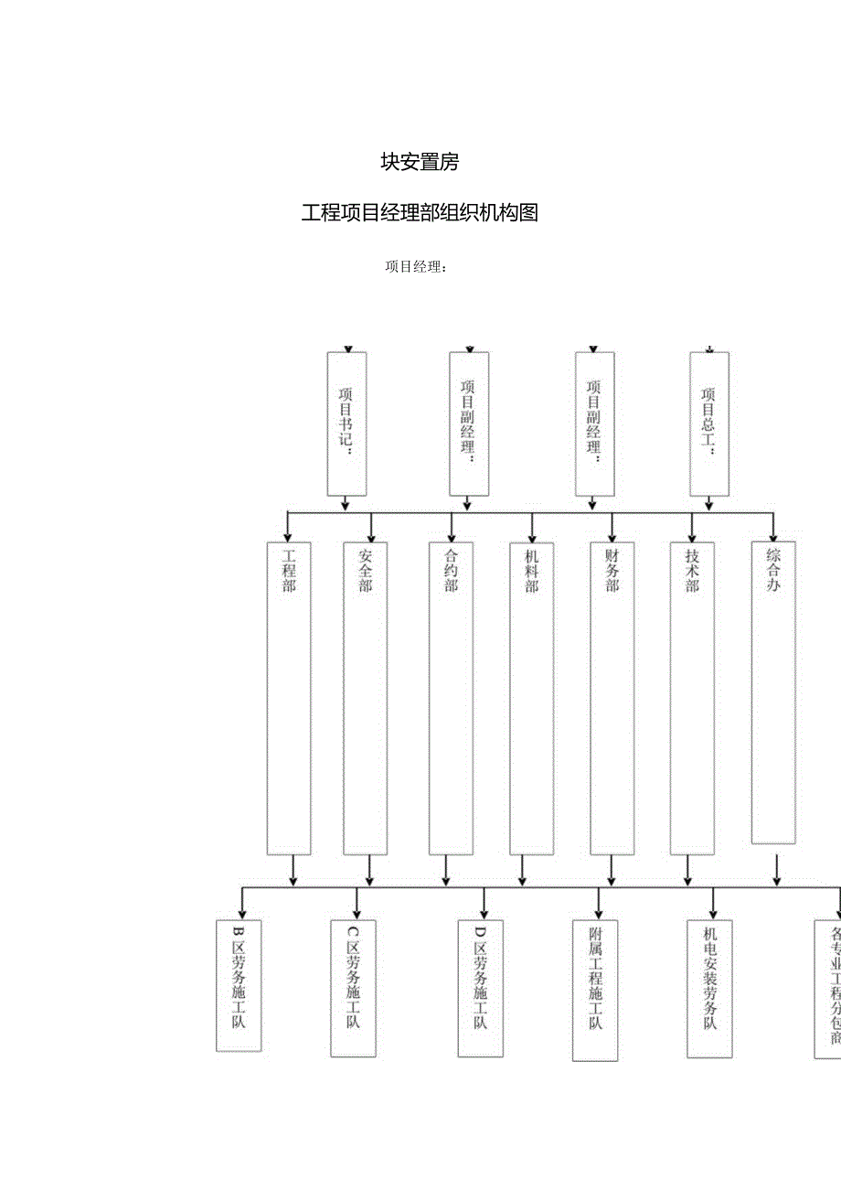 项目经理部组织机构图.docx_第1页