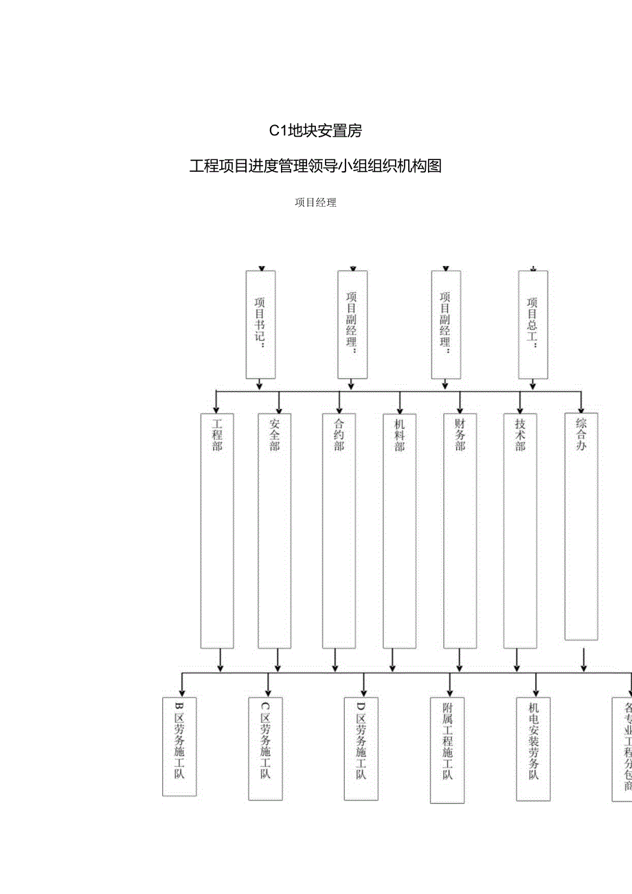 项目经理部组织机构图.docx_第2页