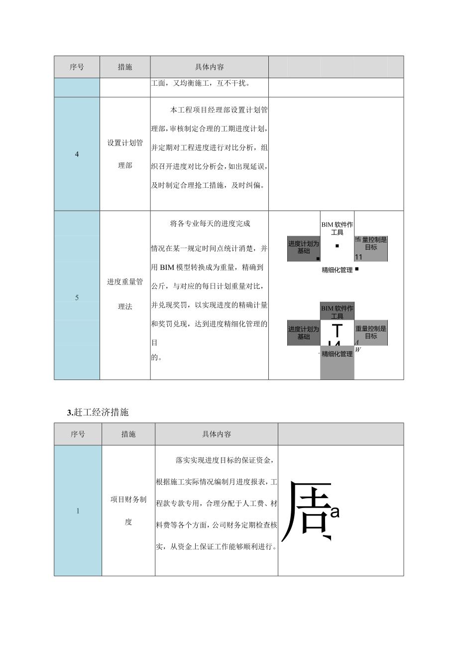 赶工措施.docx_第3页