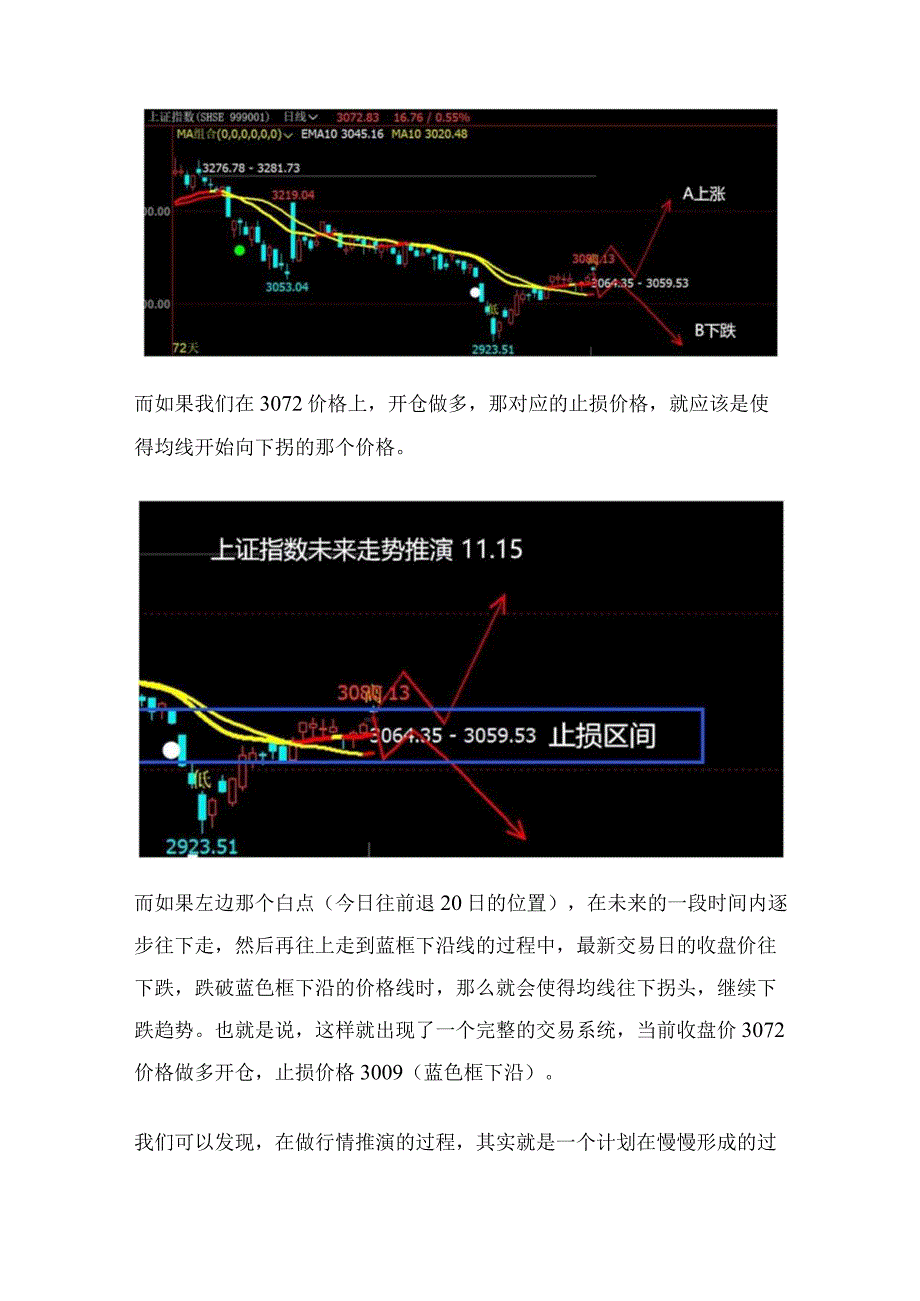 趋势交易全攻略（5）：重视行情推演！.docx_第3页