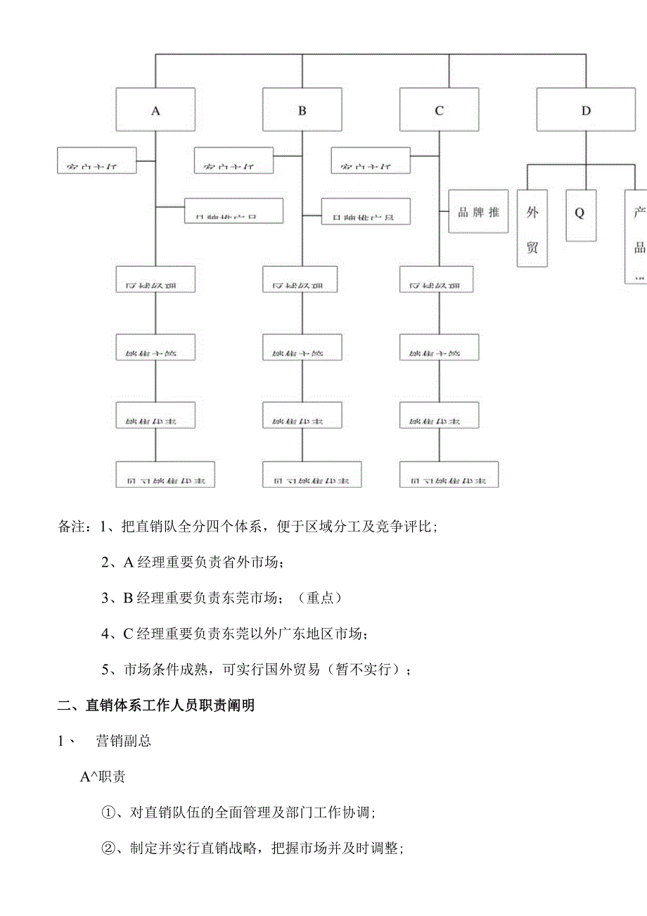 食唯鲜公司直销管理方案.docx_第2页