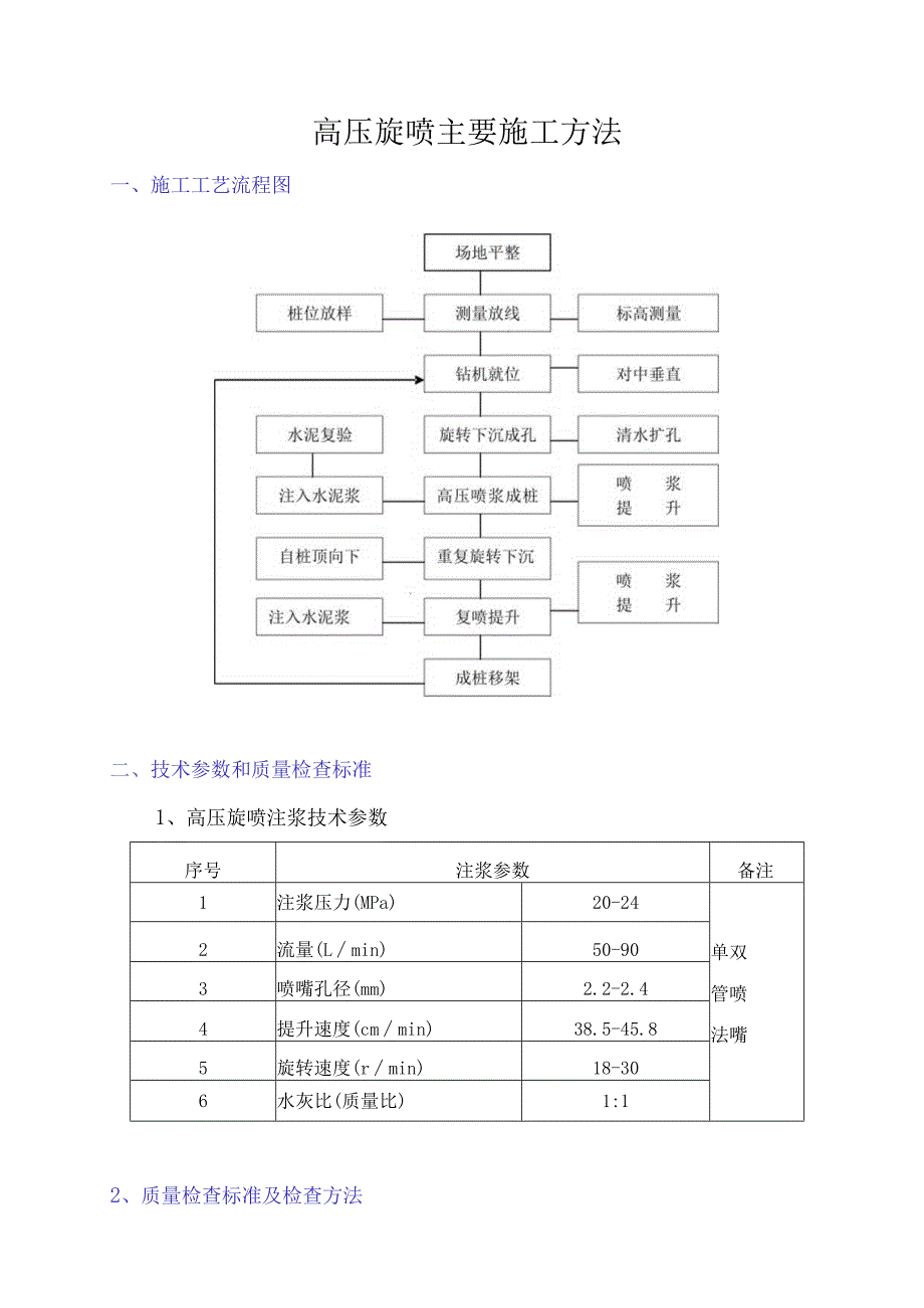 高压旋喷主要施工方法.docx_第1页