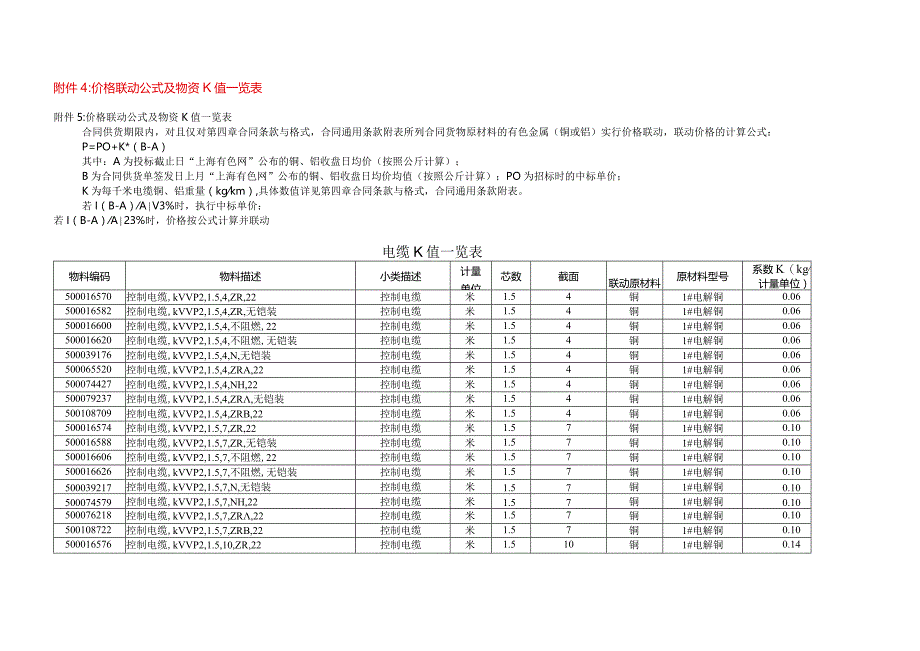 附件4：价格联动公式及物资K值一览表.docx_第1页