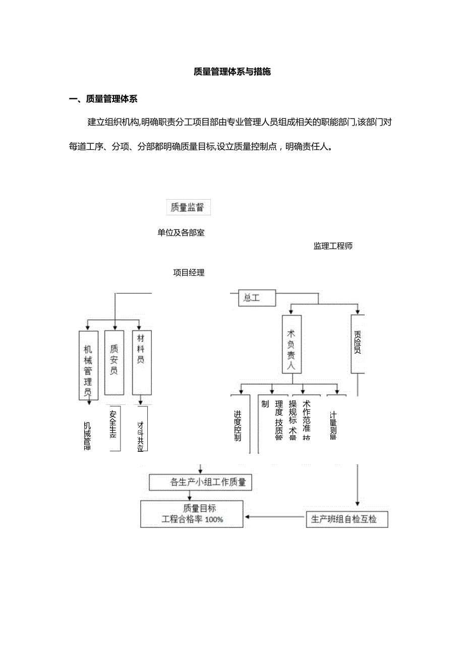 质量管理体系与措施.docx_第1页