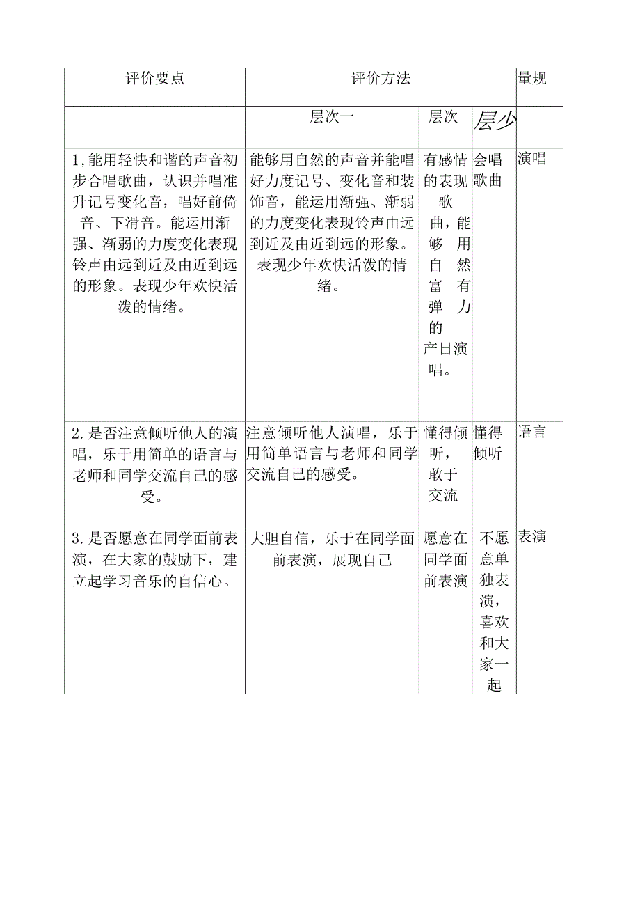 音乐教学量规-A11评价量规设计与应用【微能力认证优秀作业】.docx_第1页