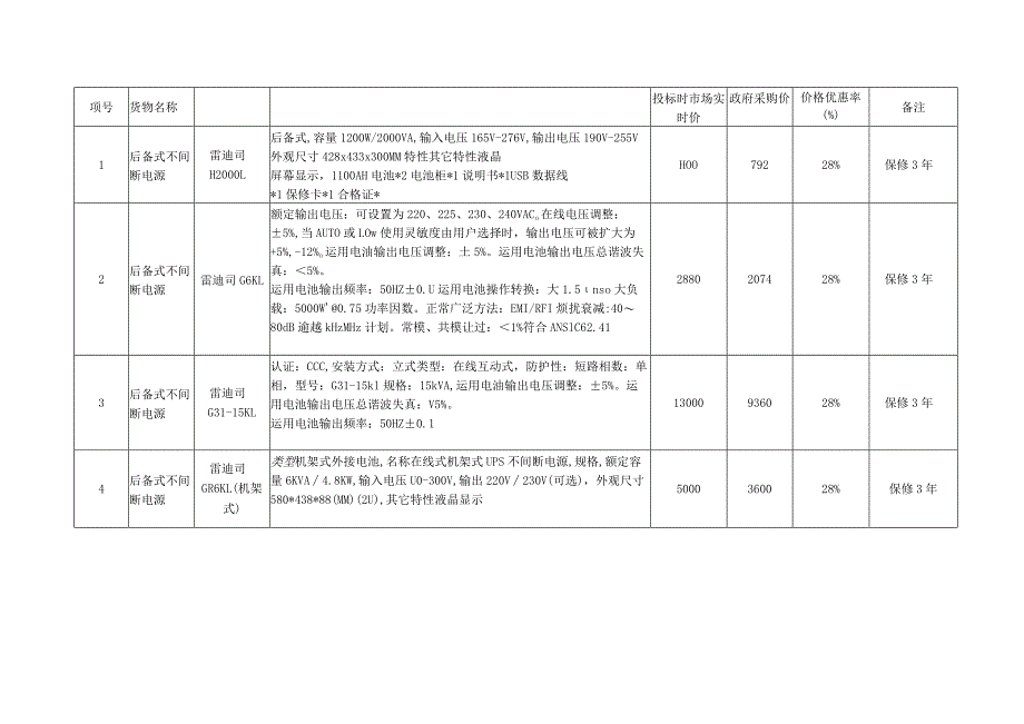 防城港市富视康安防科技有限公司2017年3月球政府采购价格表-经典通用-经典通用.docx_第3页