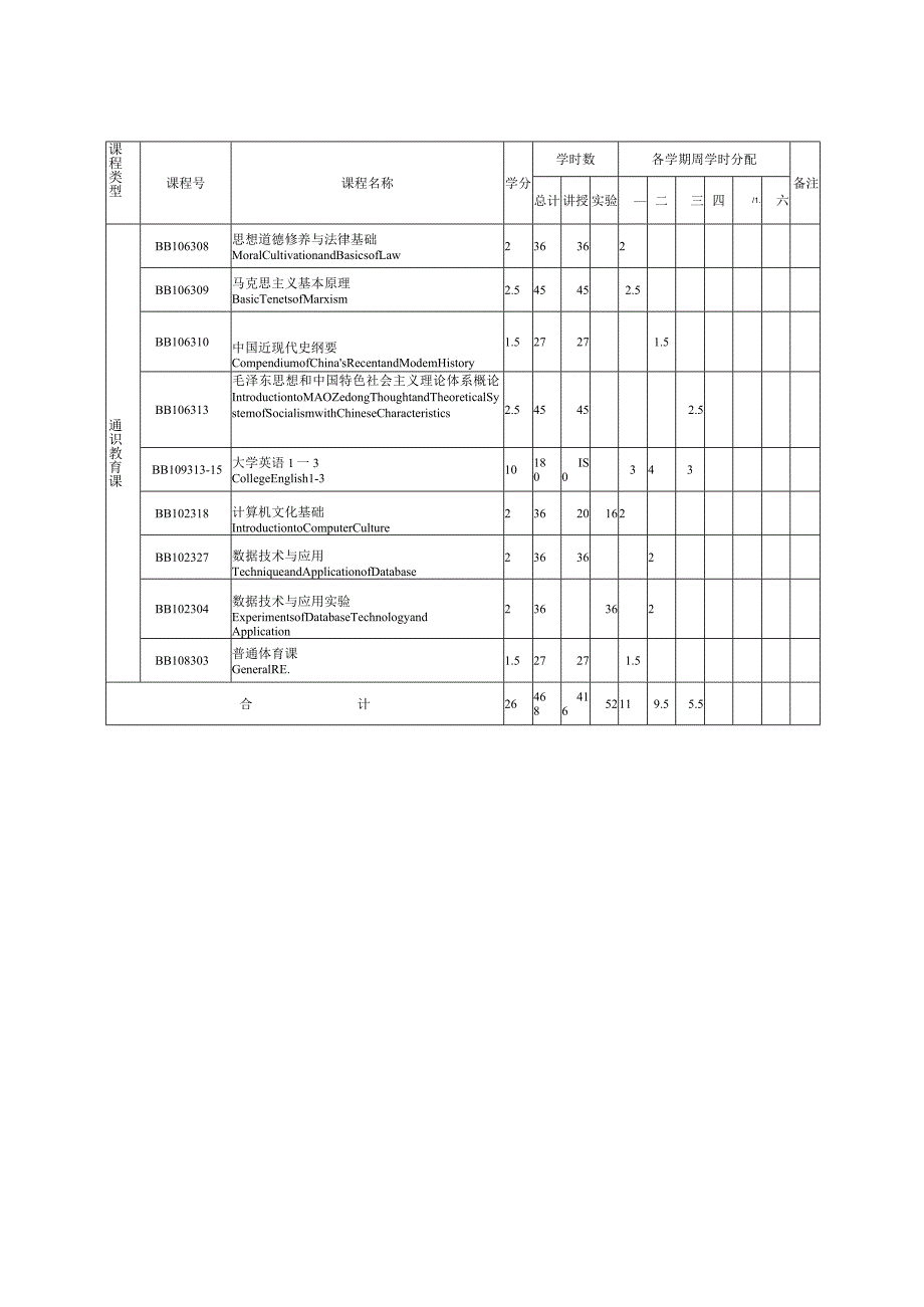 附表1-1农林经济管理本科通识教育课教学进程表.docx_第1页