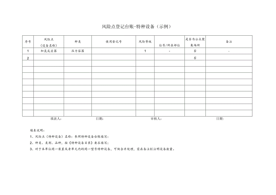 风险点登记台账-特种设备（示例）.docx_第1页