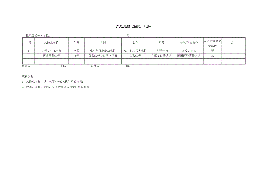 风险点登记台账-特种设备（示例）.docx_第2页