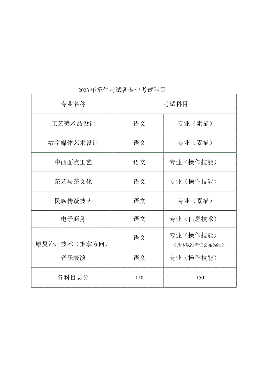 附件三：浙江特殊教育职业学院2023年残疾人单独考试招生考试大纲1.docx_第1页