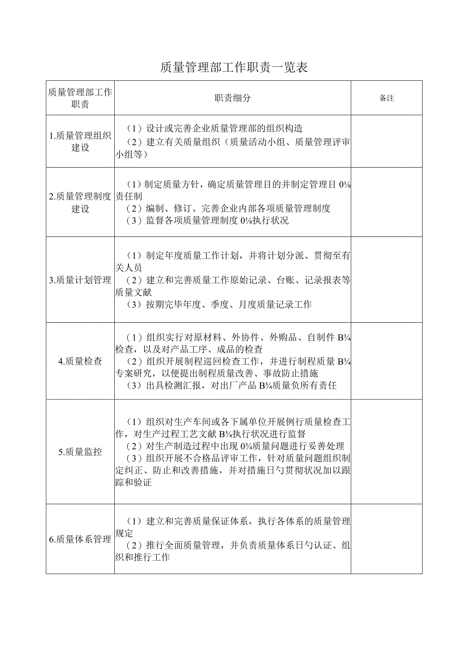 质量管理部职责与流程详解.docx_第1页