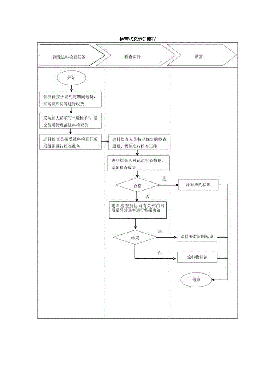 质量管理部职责与流程详解.docx_第3页