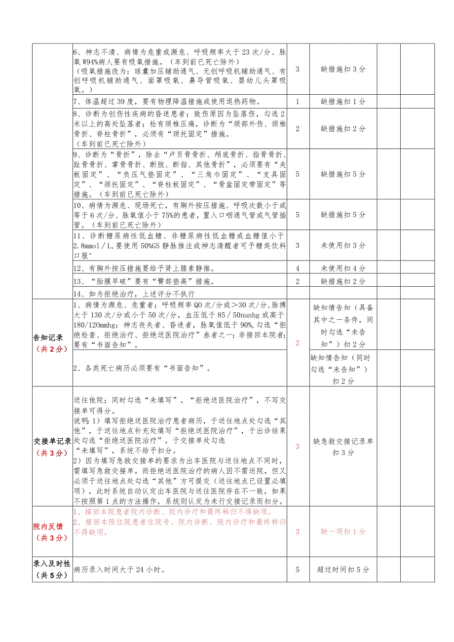 院前急救电子病历评分标准.docx_第3页