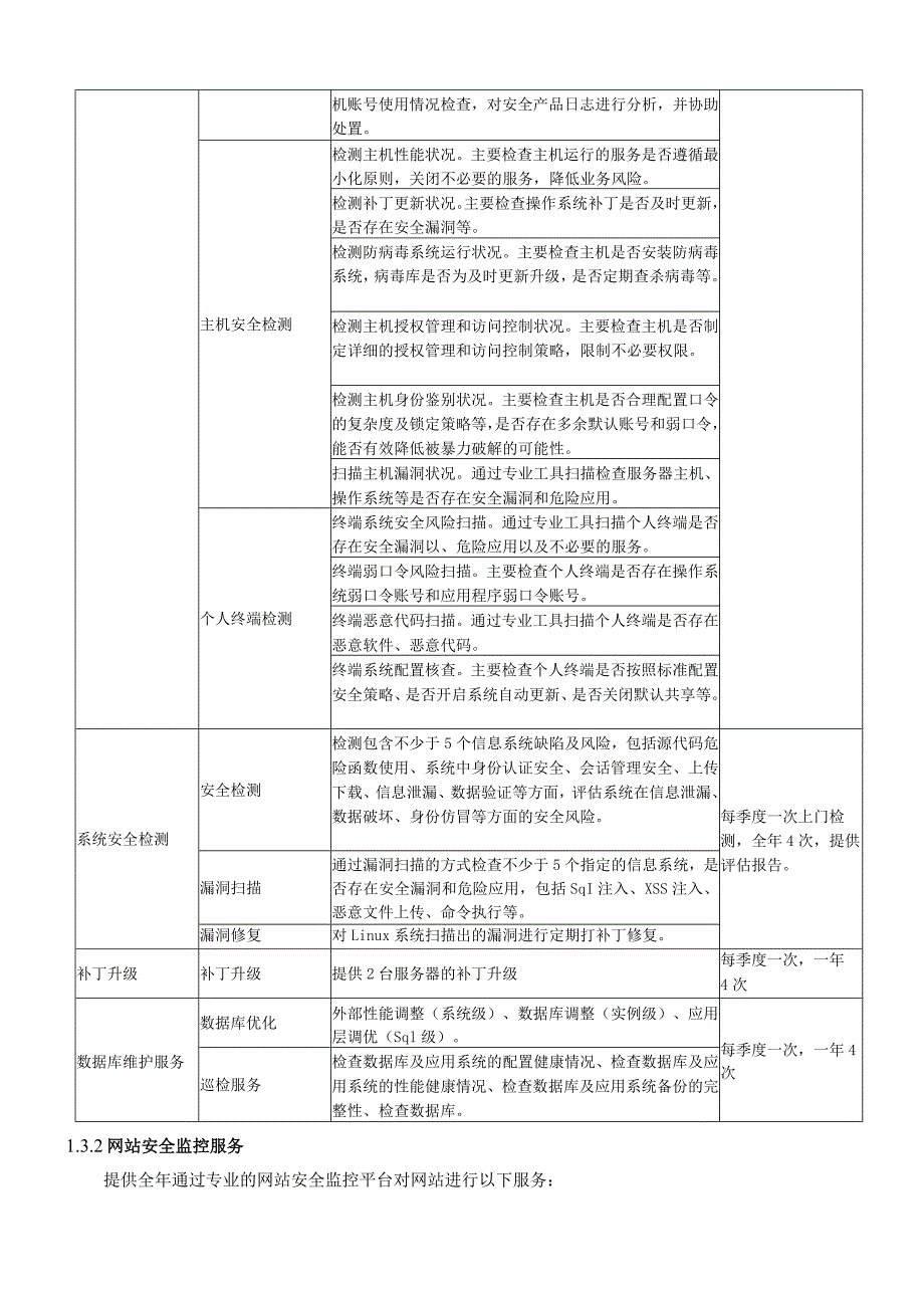 附件3评分标准.docx_第2页