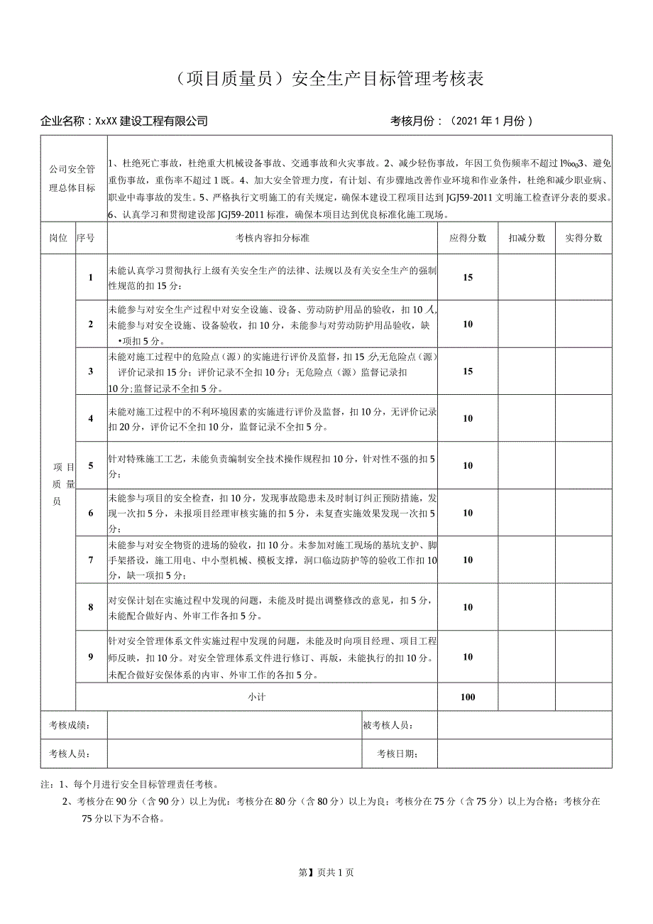 项目质量员安全生产目标管理考核表.docx_第1页