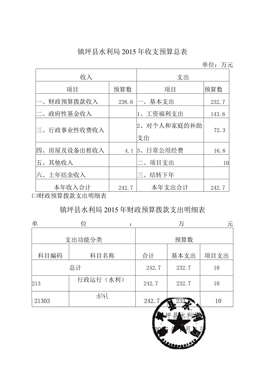 防洪法》、《渔业法》、《水生野生动物保护实施条例》等.docx_第1页