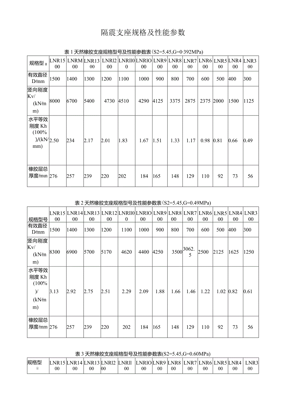 隔震支座规格及性能参数.docx_第1页