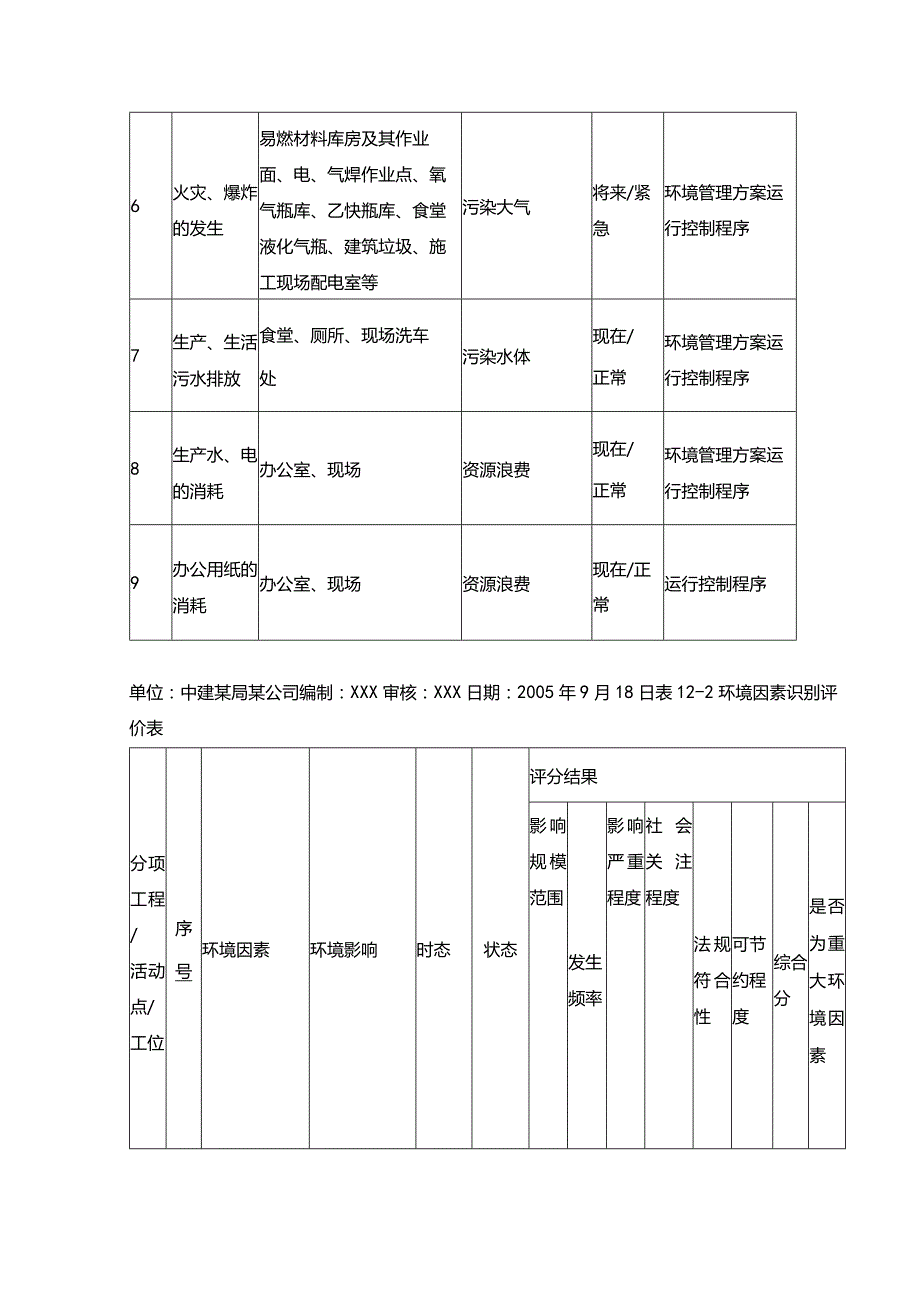 高压燃气工程施工组织设计分项—职业健康安全环境管理体系.docx_第2页