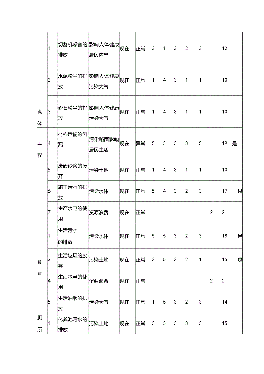 高压燃气工程施工组织设计分项—职业健康安全环境管理体系.docx_第3页