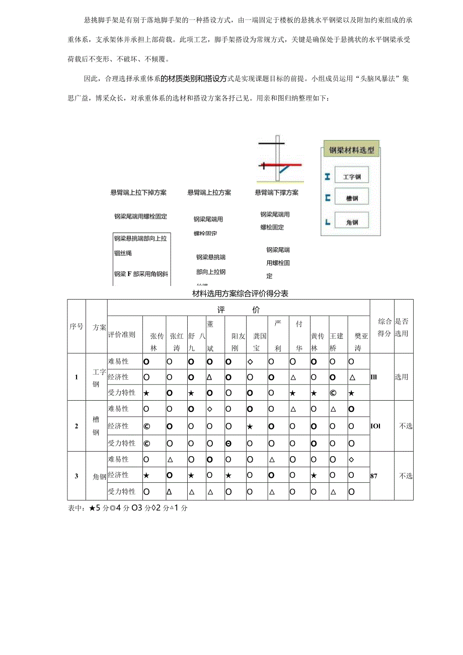 高大模板悬挑外脚手架搭设施工方案（终稿）.docx_第3页