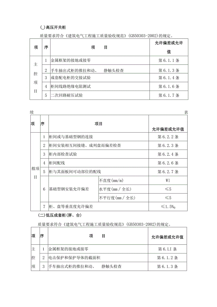 配电箱安装工程施工工艺.docx_第2页