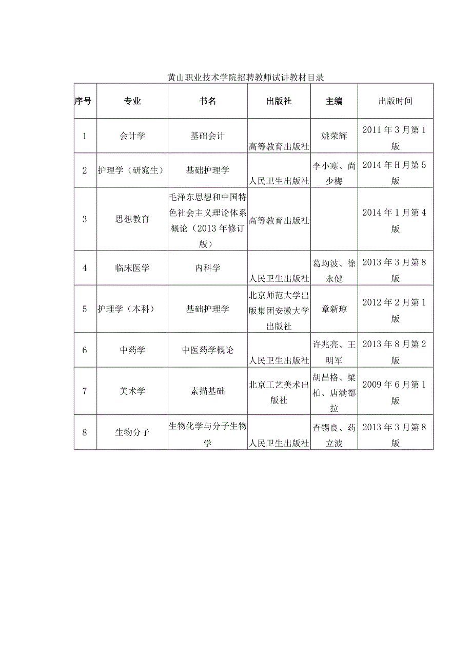 黄山职业技术学院招聘教师试讲教材目录.docx_第1页