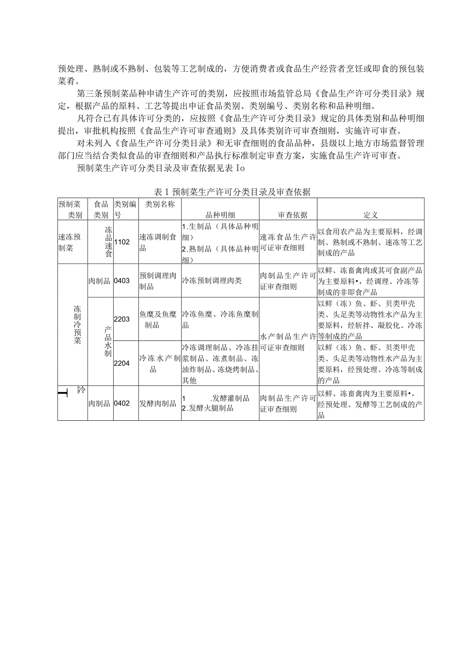 长三角预制菜生产许可审查指引.docx_第2页