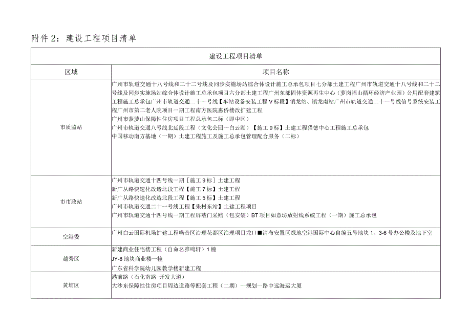 附件2：建设工程项目清单.docx_第1页