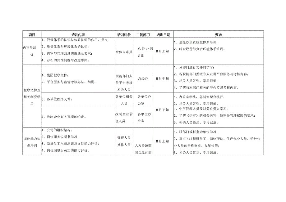 质量管理体系培训方案.docx_第2页