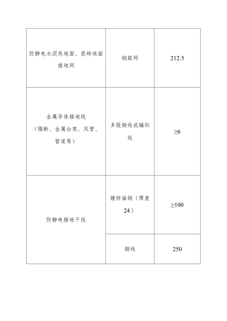 防静电接地线选用表.docx_第2页