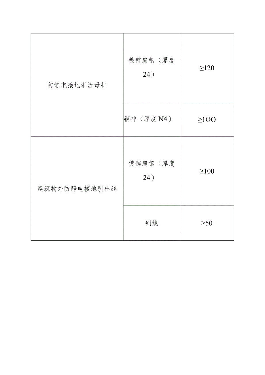 防静电接地线选用表.docx_第3页