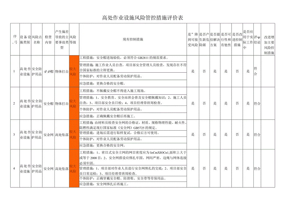 高处作业设施风险管控措施评价表.docx_第1页