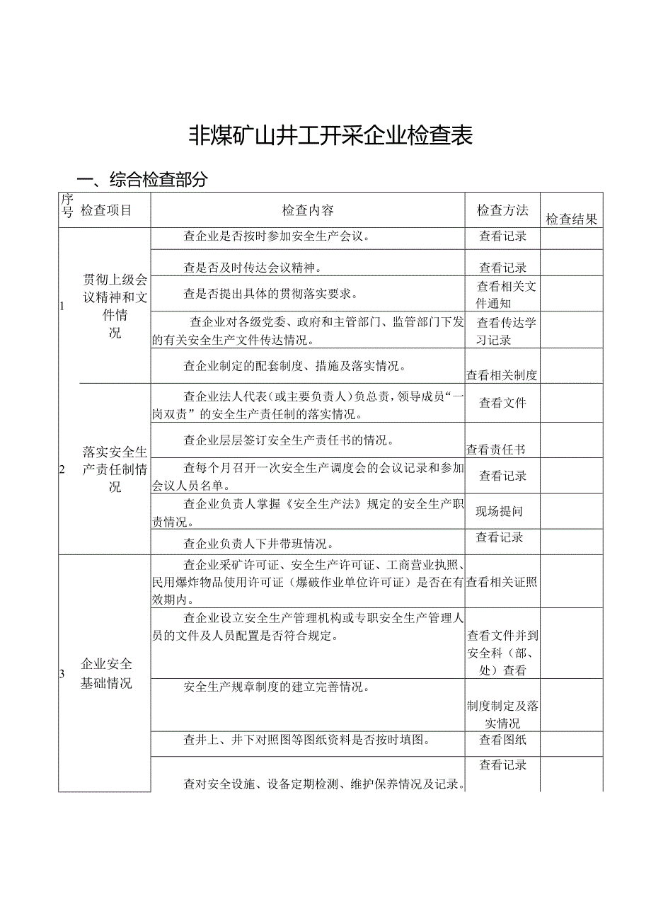 非煤矿山井工开采企业检查表---东平县安全生产监督管理局-经典通用-经典通用.docx_第1页