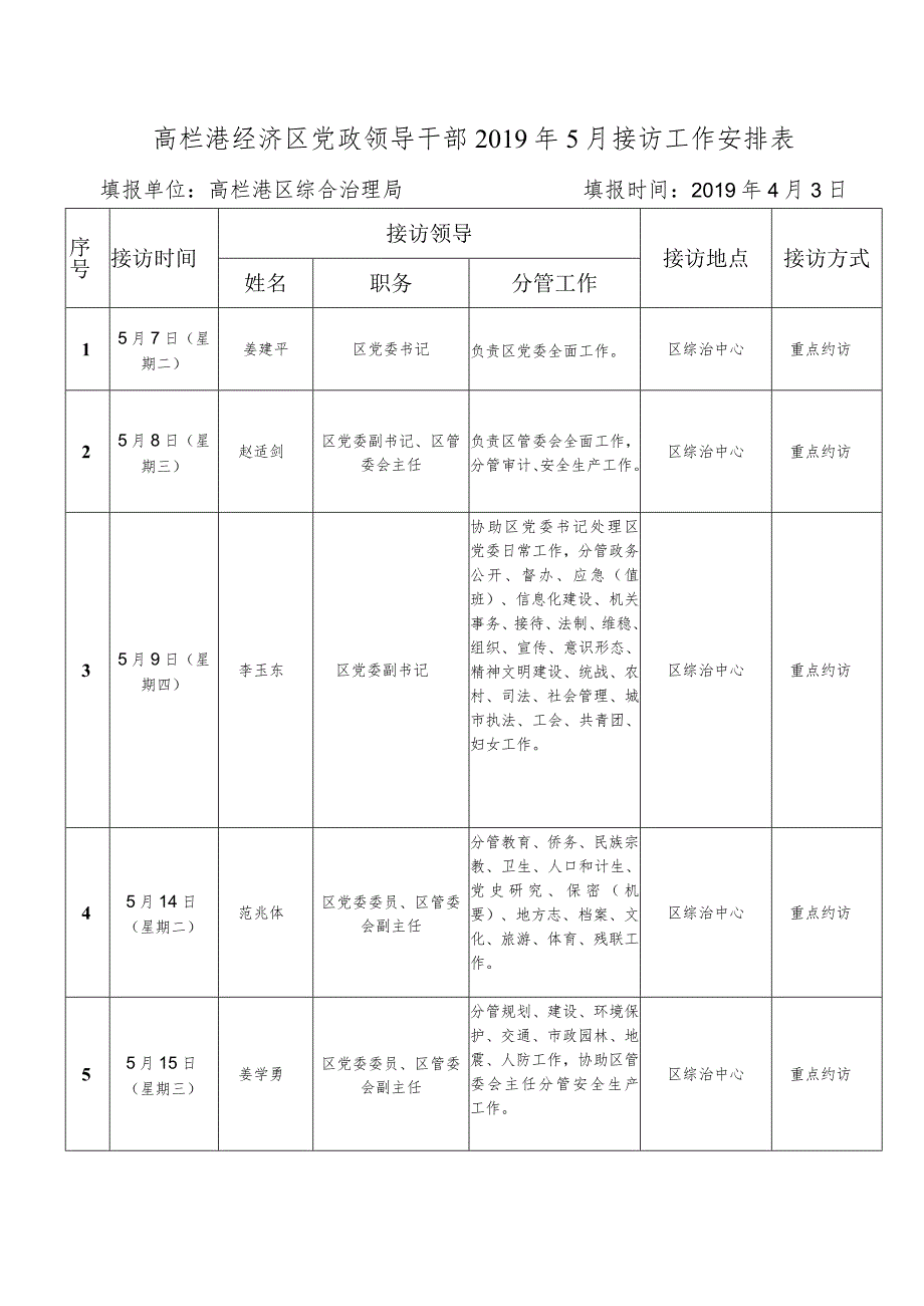 高栏港经济区党政领导干部2018年7月接访工作安排表.docx_第1页