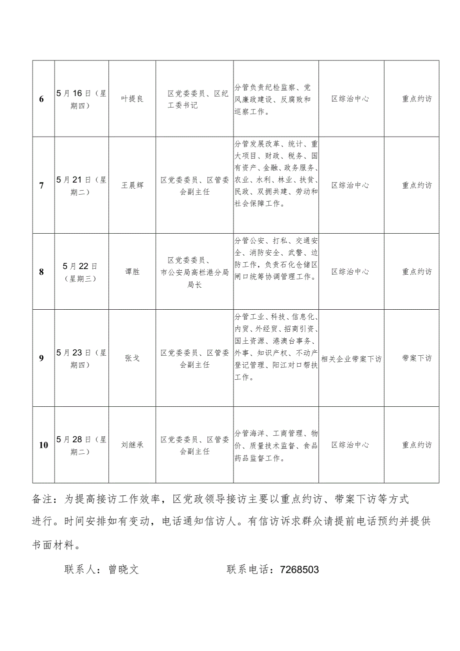 高栏港经济区党政领导干部2018年7月接访工作安排表.docx_第2页