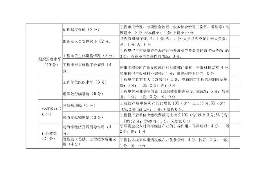 财政绩效评价指标体系.docx_第3页