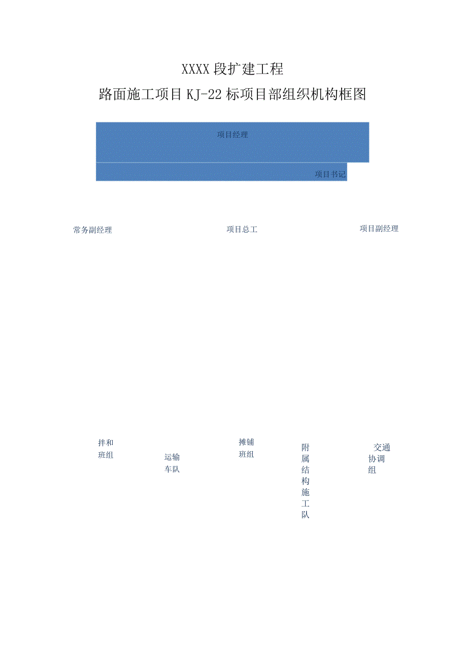 附件三项目部组织机构框图.docx_第1页