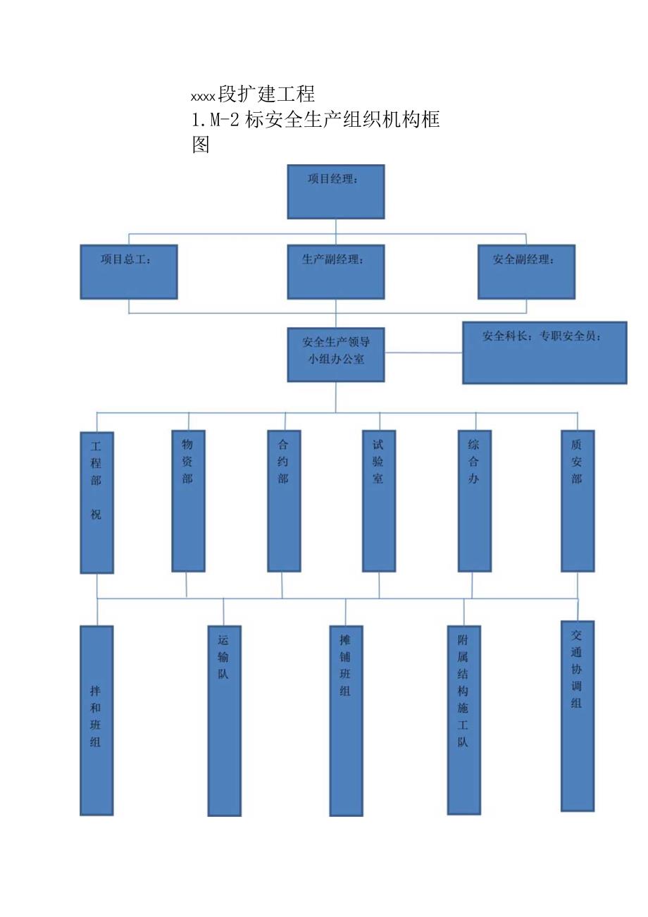 附件三项目部组织机构框图.docx_第3页