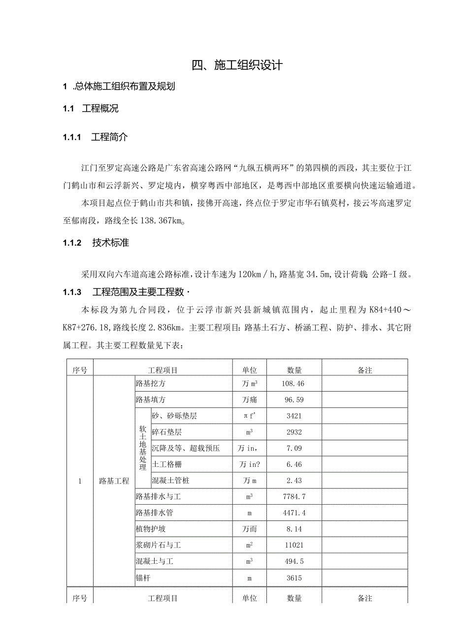 高速公路施工组织设计.docx_第1页