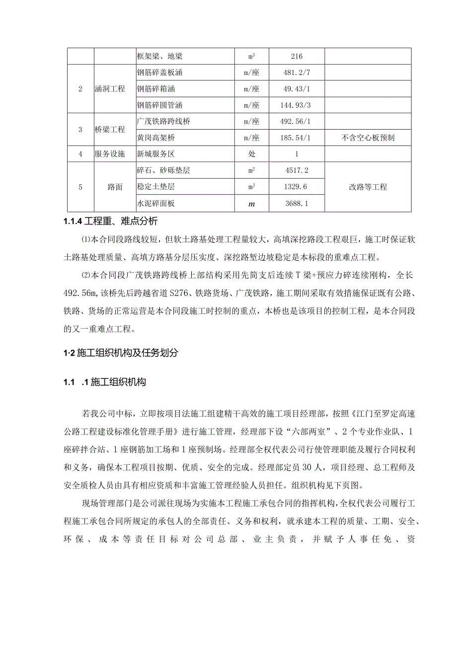 高速公路施工组织设计.docx_第2页