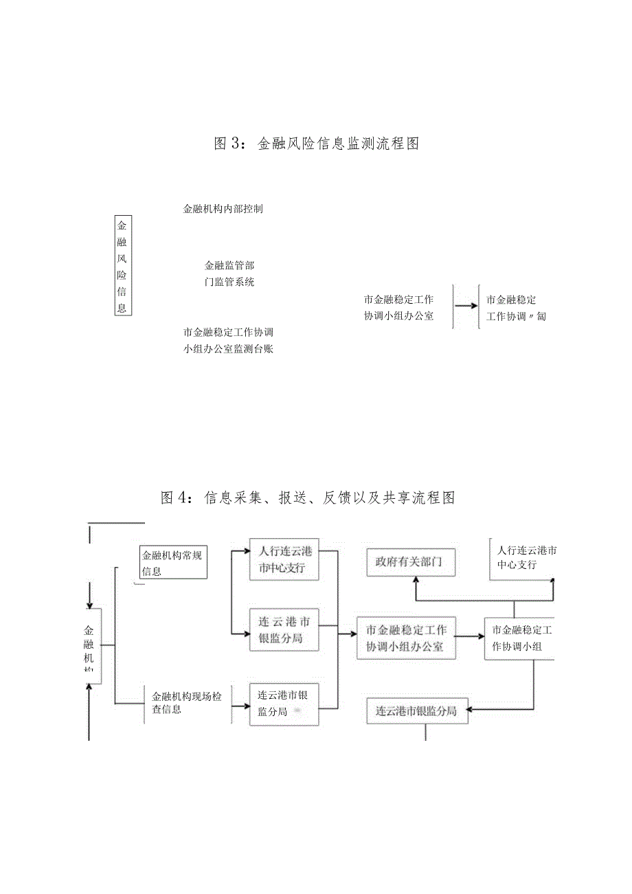 连云港市突发金融风险事件应急预案.docx_第2页