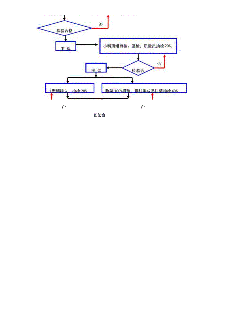 钢结构加工制作各工序质量控制标准.docx_第2页