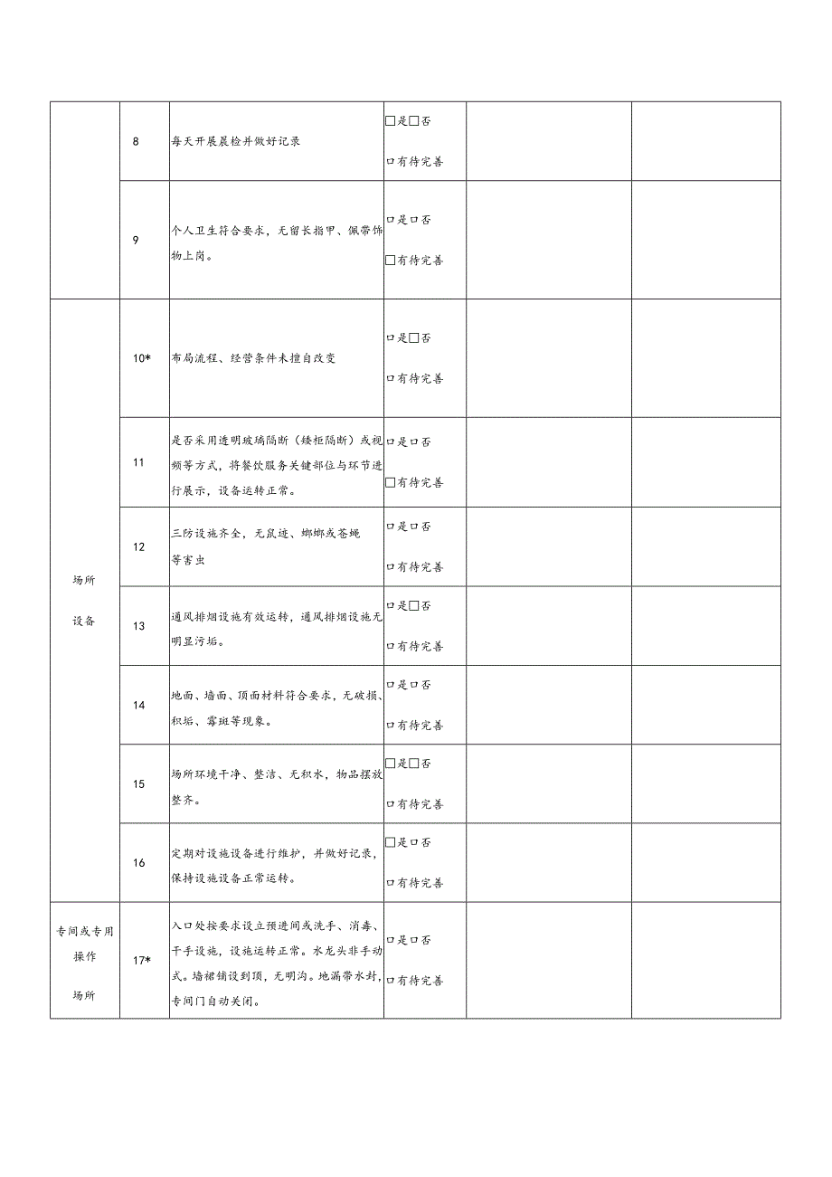 餐饮服务单位食品安全自查表-经典通用-经典通用.docx_第2页