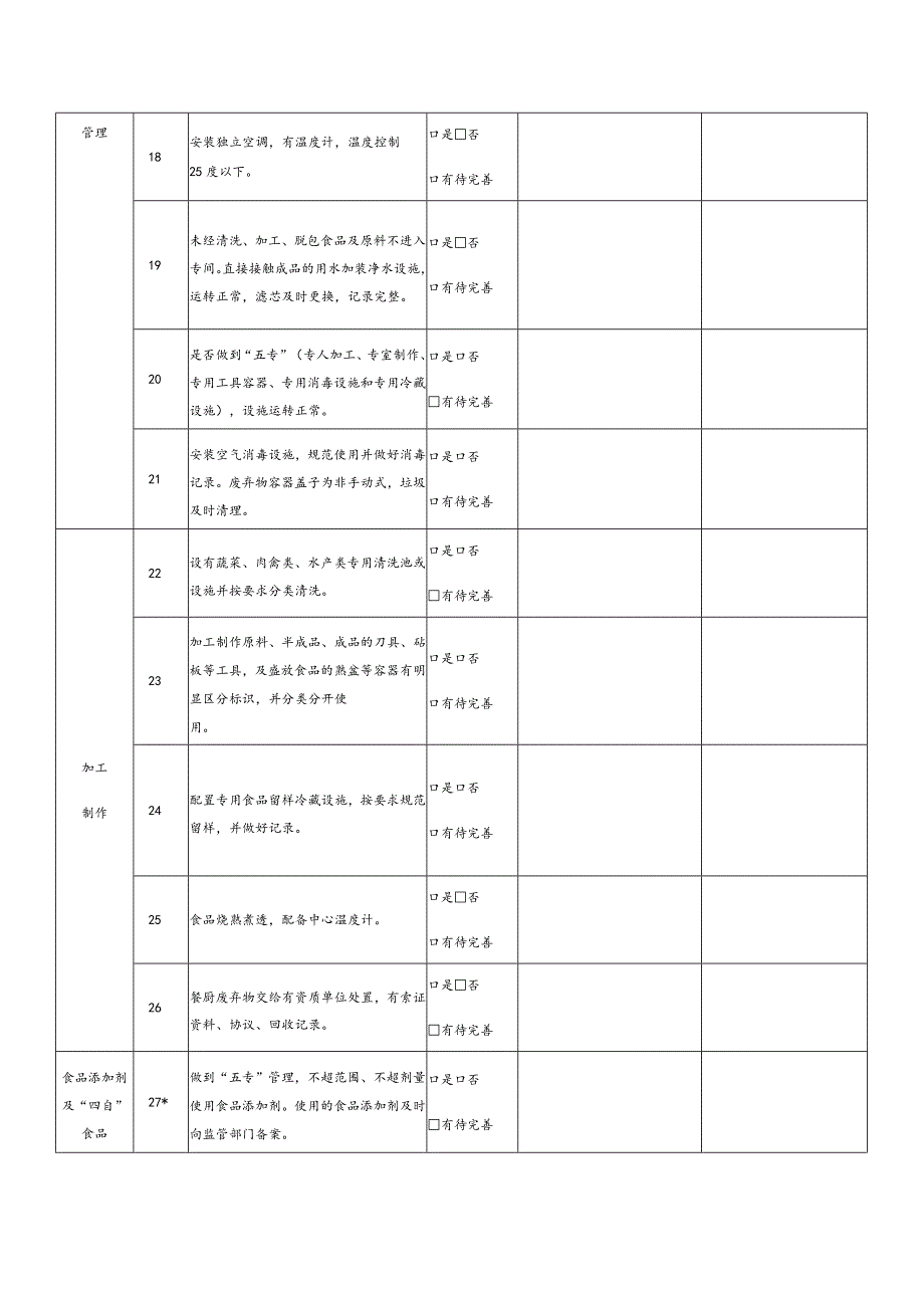 餐饮服务单位食品安全自查表-经典通用-经典通用.docx_第3页