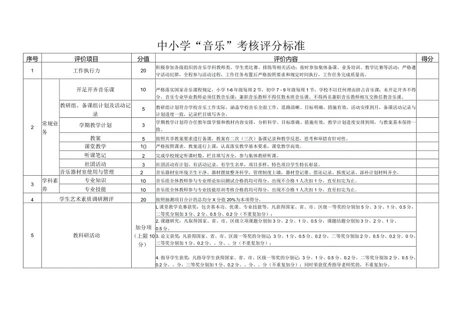 音乐考核评分标准.docx_第1页