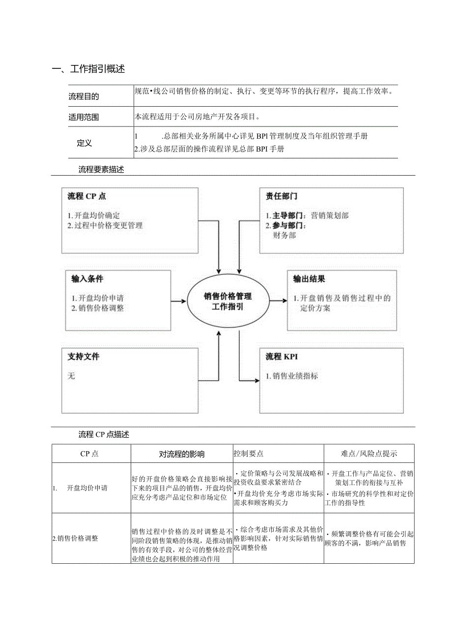 首创置业销售价格管理工作指引.docx_第2页