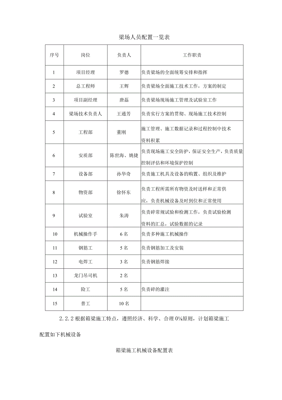 预制空心板施工方案的首要步骤.docx_第2页