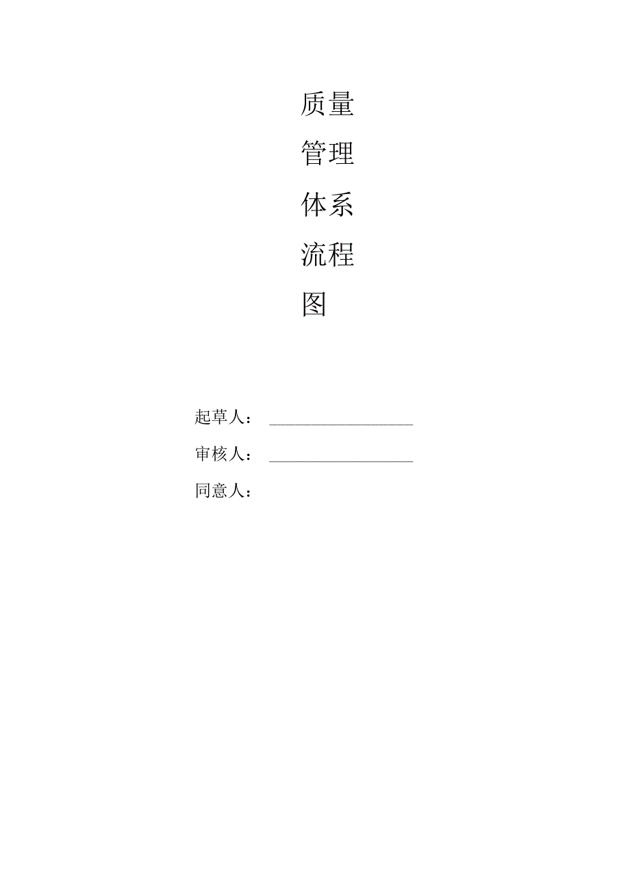 质量管理体系流程和职责.docx_第1页